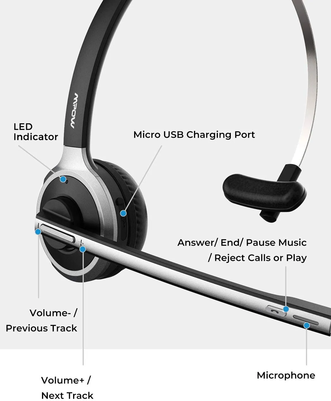 Mpow Truck Driver Bluetooth Headset-Mpow M5